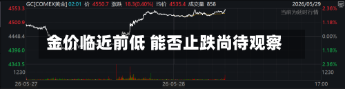金价临近前低 能否止跌尚待观察-第2张图片