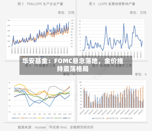 华安基金：FOMC悬念落地	，金价维持震荡格局-第2张图片