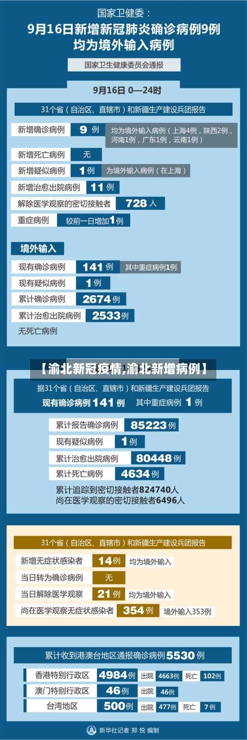 【渝北新冠疫情,渝北新增病例】-第2张图片