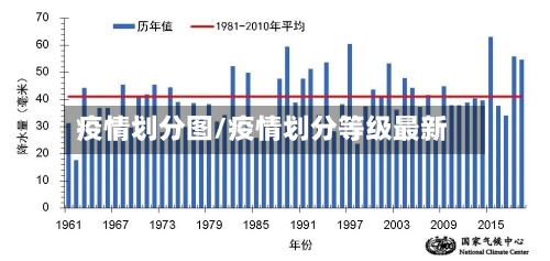 疫情划分图/疫情划分等级最新-第2张图片