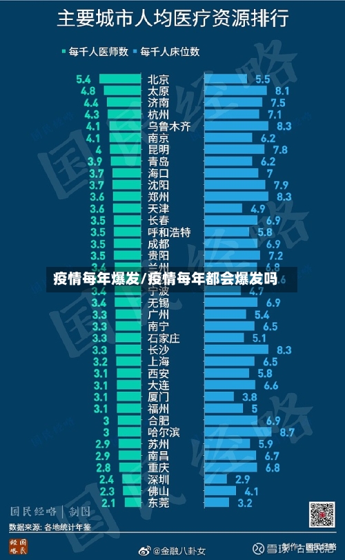 疫情每年爆发/疫情每年都会爆发吗