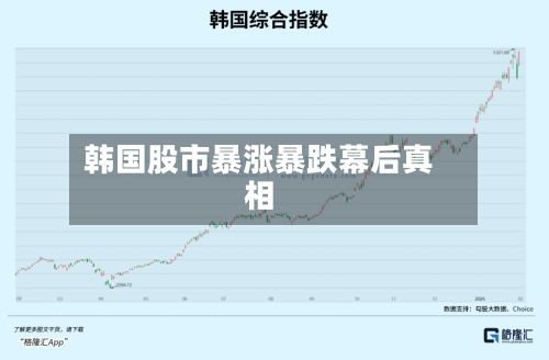 韩国股市暴涨暴跌幕后真相