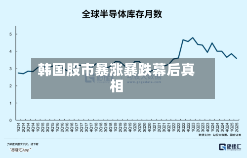 韩国股市暴涨暴跌幕后真相-第3张图片