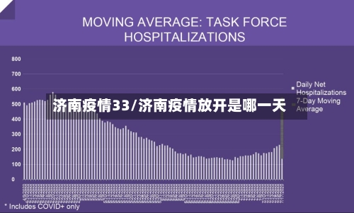 济南疫情33/济南疫情放开是哪一天