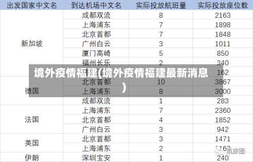 境外疫情福建(境外疫情福建最新消息)-第2张图片