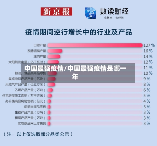 中国最强疫情/中国最强疫情是哪一年