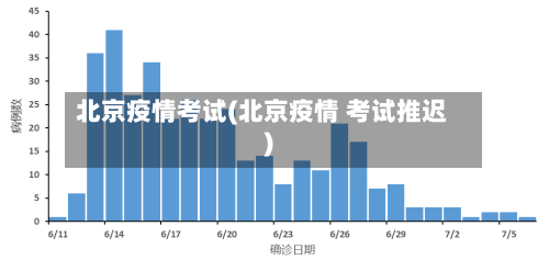 北京疫情考试(北京疫情 考试推迟)