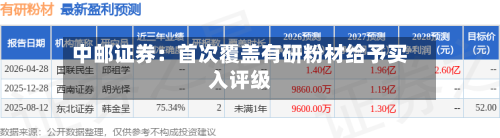 中邮证券：首次覆盖有研粉材给予买入评级-第2张图片