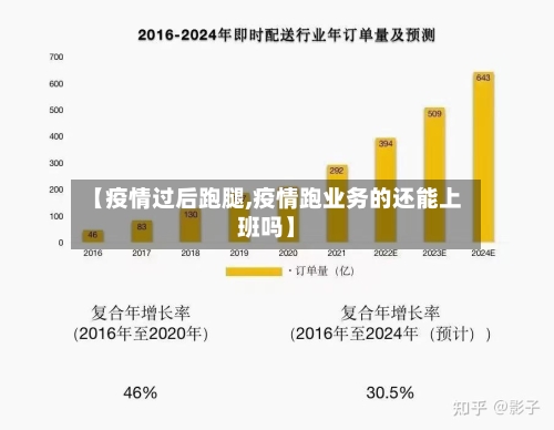 【疫情过后跑腿,疫情跑业务的还能上班吗】-第2张图片