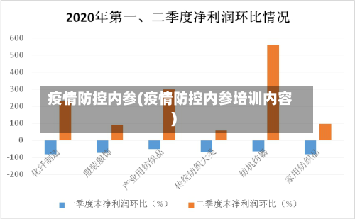 疫情防控内参(疫情防控内参培训内容)
