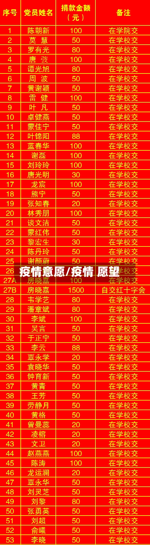 疫情意愿/疫情 愿望
