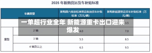 一单超行业全年 新能源重卡出口迎来爆发-第2张图片