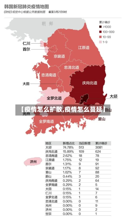 【疫情怎么扩散,疫情怎么蔓延】