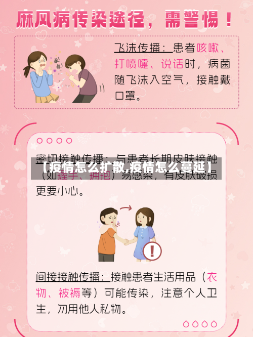 【疫情怎么扩散,疫情怎么蔓延】-第3张图片