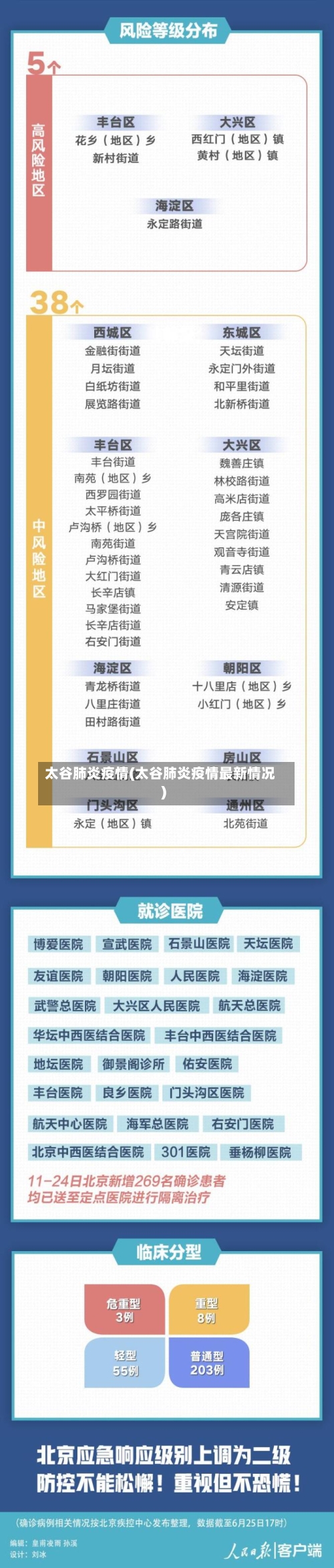 太谷肺炎疫情(太谷肺炎疫情最新情况)