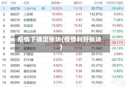 疫情下确定板块(疫情利好板块)-第3张图片