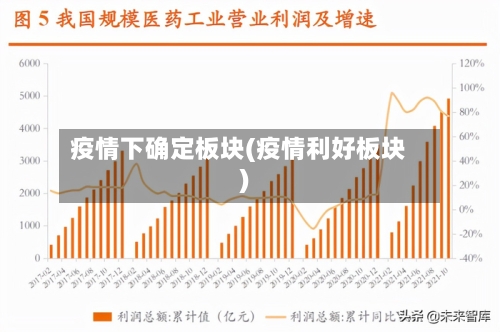 疫情下确定板块(疫情利好板块)-第2张图片