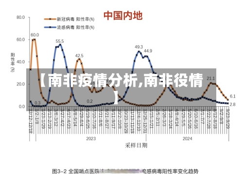 【南非疫情分析,南非役情】