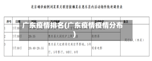 广东疫情排名(广东疫情疫情分布)