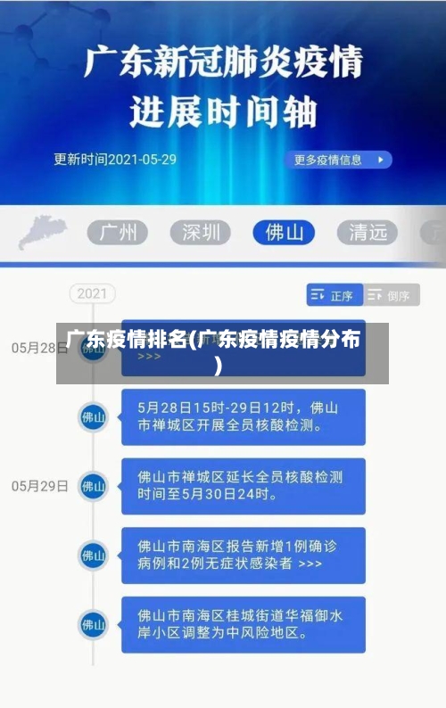 广东疫情排名(广东疫情疫情分布)-第3张图片