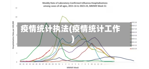 疫情统计执法(疫情统计工作)-第3张图片