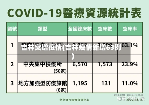 吉林突增疫情(吉林疫情新增63例)-第2张图片