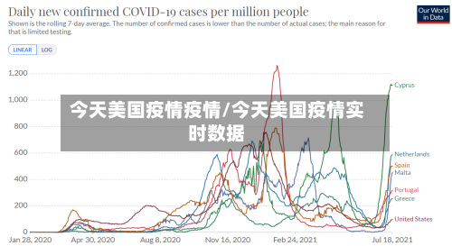 今天美国疫情疫情/今天美国疫情实时数据-第3张图片