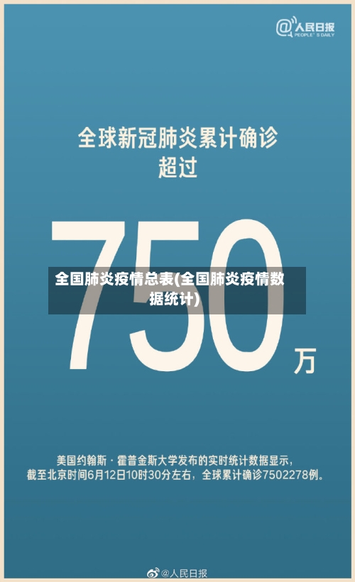 全国肺炎疫情总表(全国肺炎疫情数据统计)