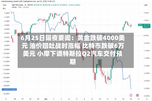 6月25日隔夜要闻：黄金跌破4000美元 油价回吐战时涨幅 比特币跌破6万美元 小摩下调特斯拉Q2汽车交付预期
