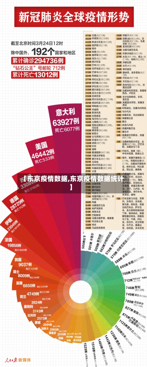【东京疫情数据,东京疫情数据统计】-第2张图片