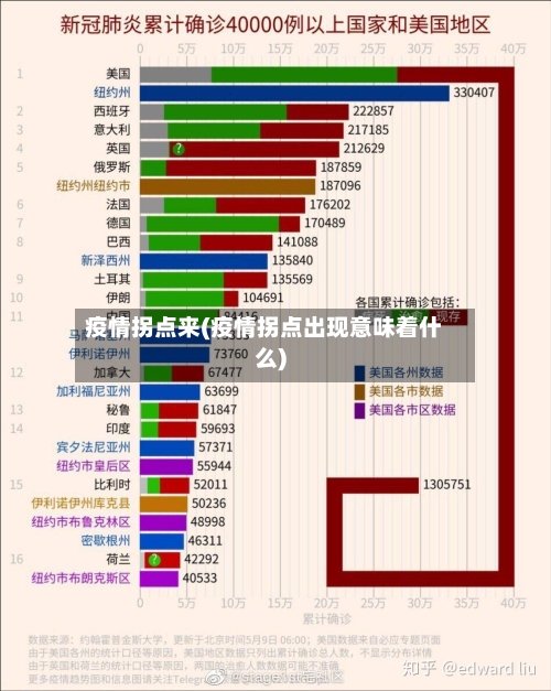 疫情拐点来(疫情拐点出现意味着什么)-第2张图片