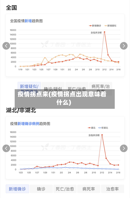 疫情拐点来(疫情拐点出现意味着什么)-第3张图片