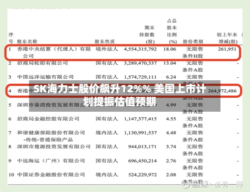 SK海力士股价飙升12%% 美国上市计划提振估值预期-第2张图片