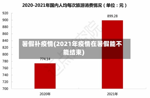 暑假补疫情(2021年疫情在暑假能不能结束)-第2张图片