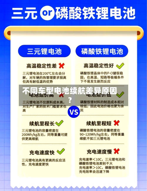 不同车型电池续航差异原因？