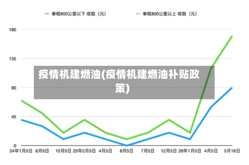 疫情机建燃油(疫情机建燃油补贴政策)-第3张图片