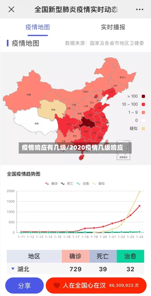 疫情响应有几级/2020疫情几级响应-第3张图片