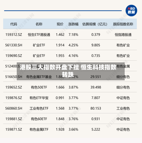 港股三大指数开盘下挫 恒生科技指数转跌-第2张图片
