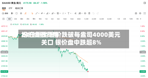 纽约金银费用
24日重挫 金价跌破每盎司4000美元关口 银价盘中跌超8%-第2张图片