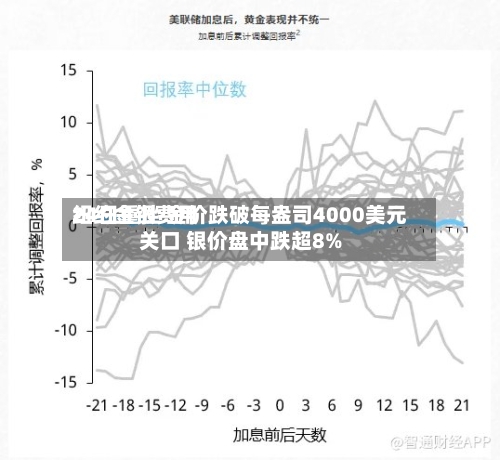 纽约金银费用24日重挫 金价跌破每盎司4000美元关口 银价盘中跌超8%