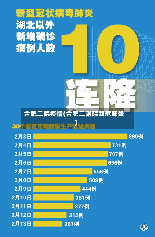 合肥二院疫情(合肥二附院新冠肺炎)