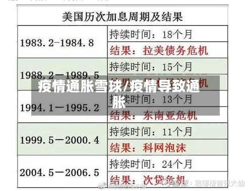 疫情通胀雪球/疫情导致通胀