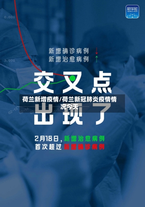 荷兰新增疫情/荷兰新冠肺炎疫情情况今天-第2张图片