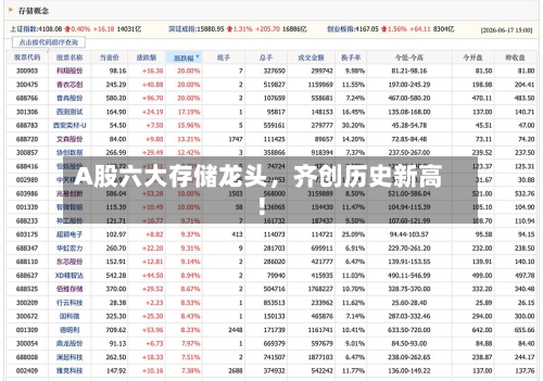 A股六大存储龙头，齐创历史新高！