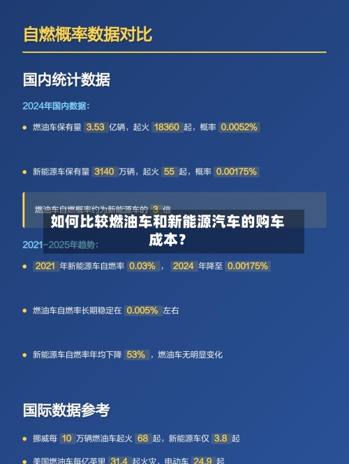 如何比较燃油车和新能源汽车的购车成本？