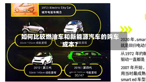 如何比较燃油车和新能源汽车的购车成本?-第2张图片