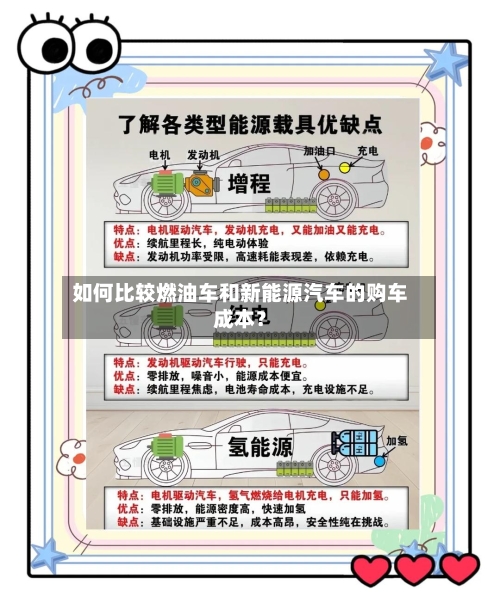 如何比较燃油车和新能源汽车的购车成本?-第3张图片