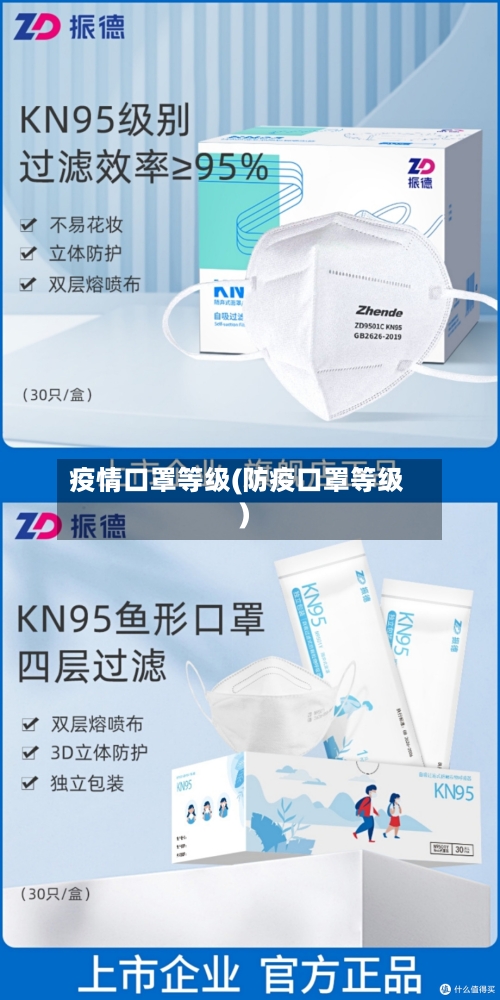 疫情口罩等级(防疫口罩等级)