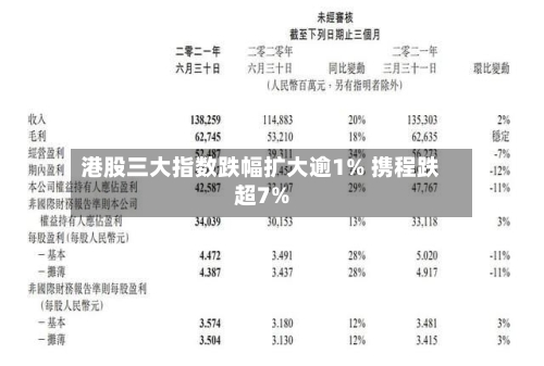 港股三大指数跌幅扩大逾1% 携程跌超7%-第2张图片