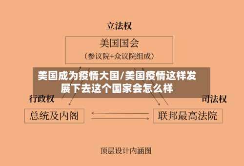 美国成为疫情大国/美国疫情这样发展下去这个国家会怎么样-第2张图片